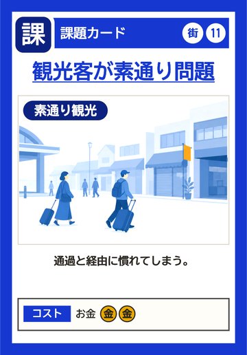 課題カード：観光客が素通り問題